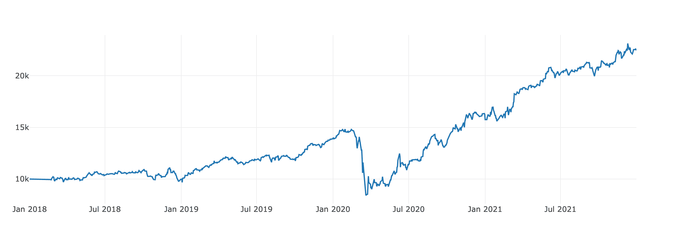 screen shot of simulated returns for a machine learning model